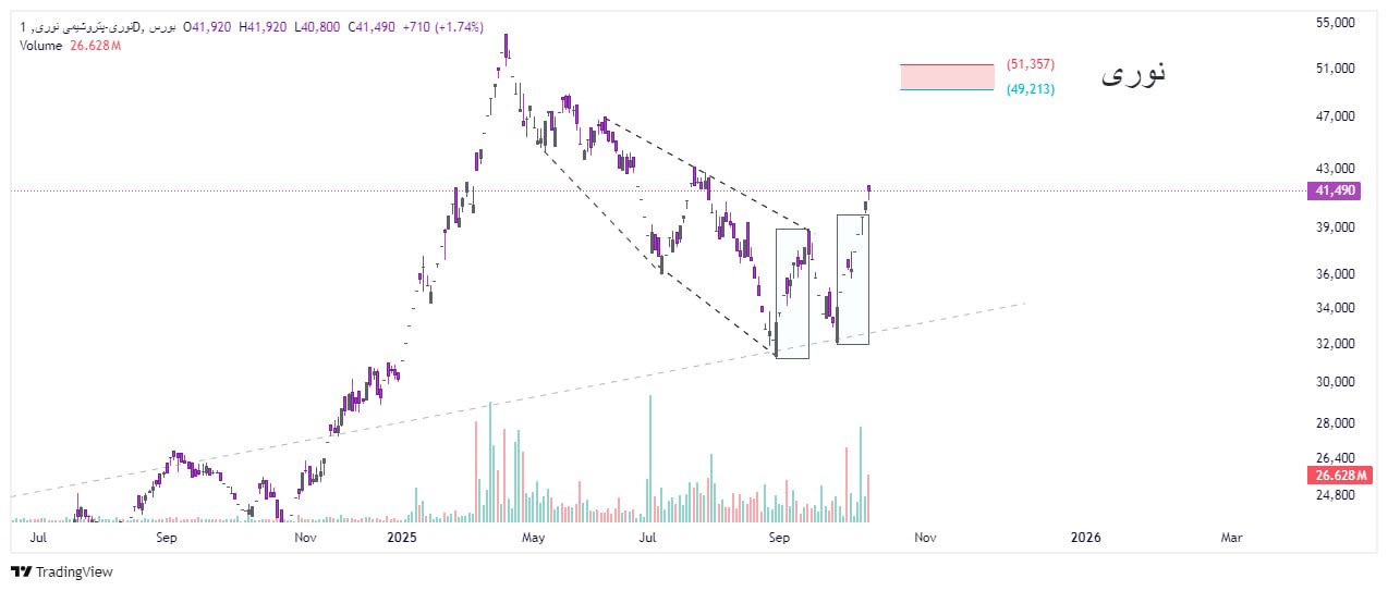 analysis_chart