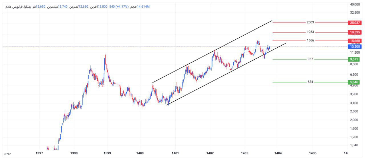 analysis_chart