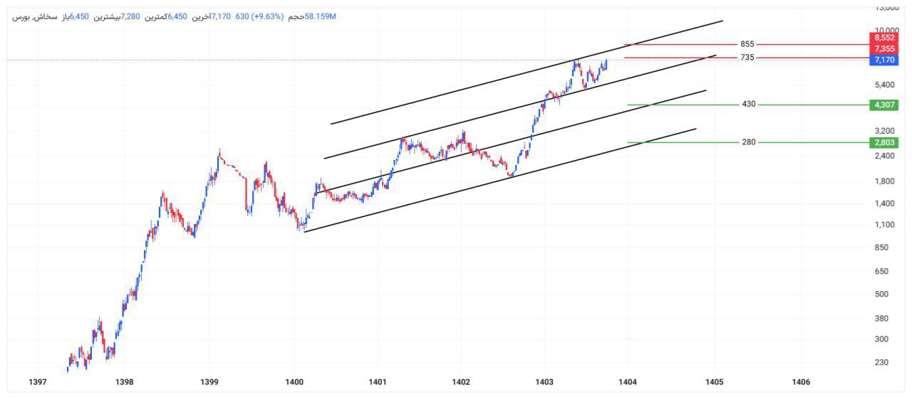 analysis_chart