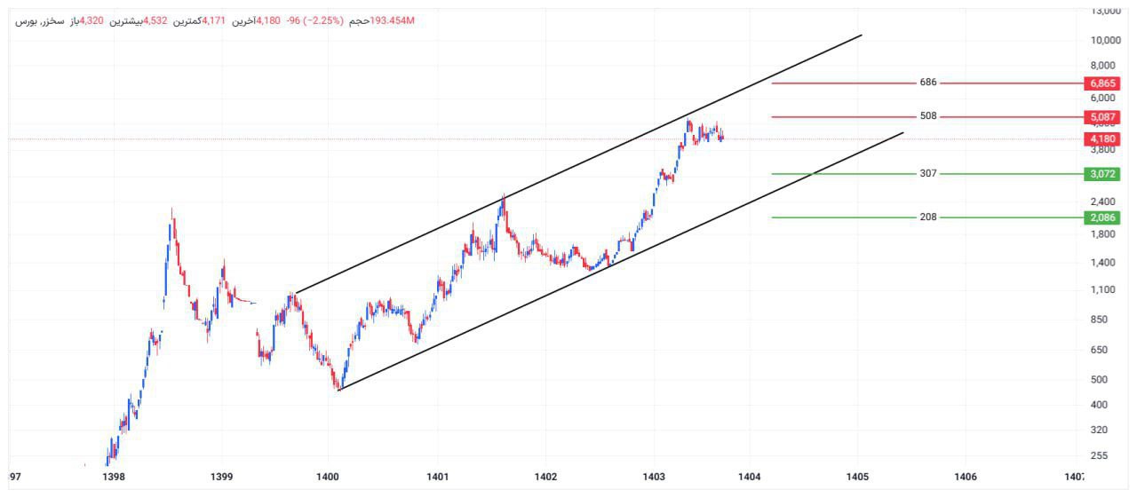 analysis_chart
