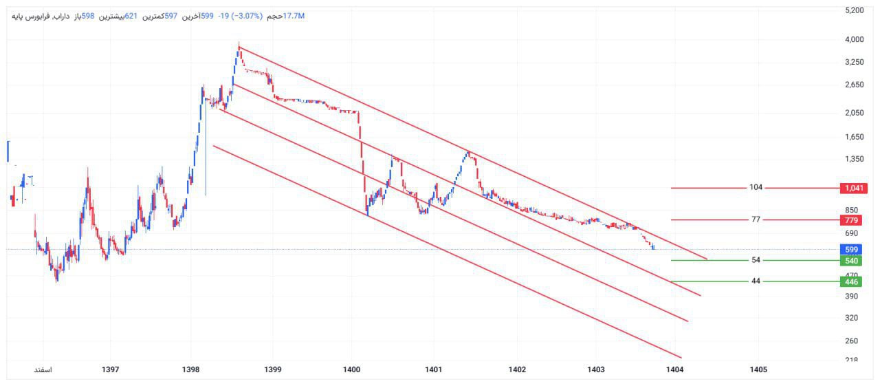 analysis_chart