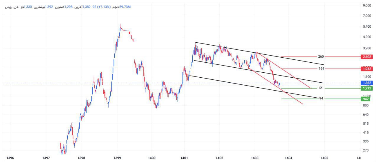 analysis_chart