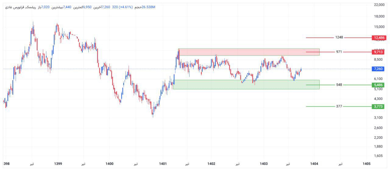 analysis_chart