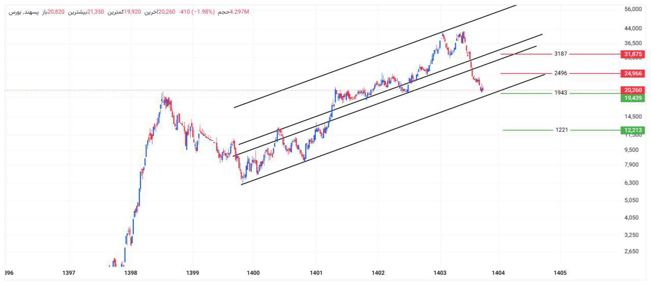 analysis_chart