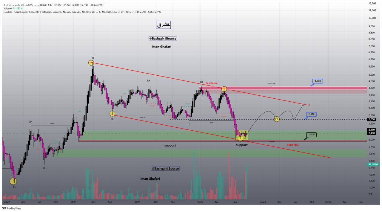 analysis_chart