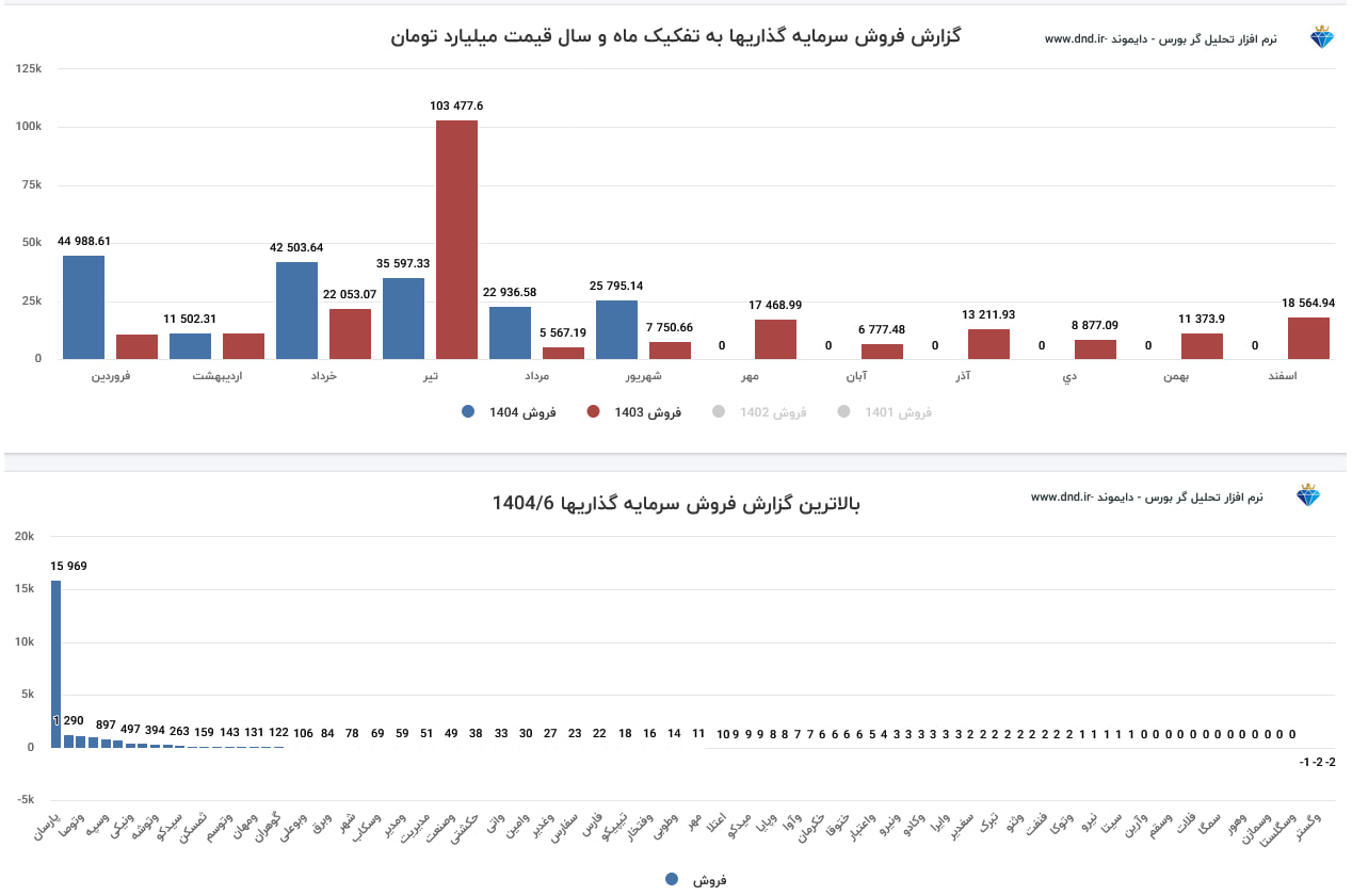 analysis_chart