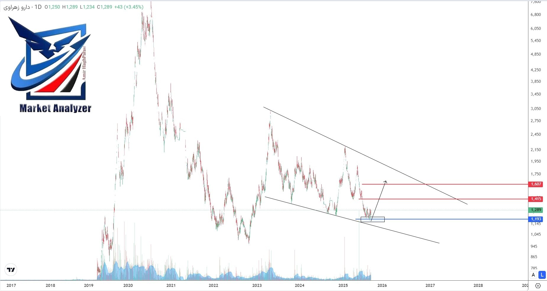 analysis_chart