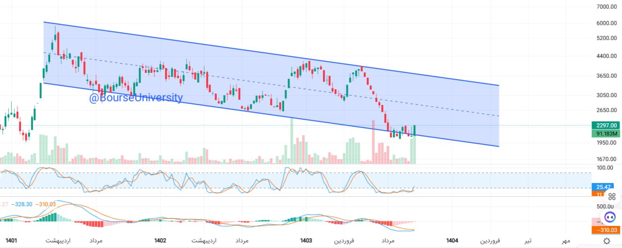 analysis_chart