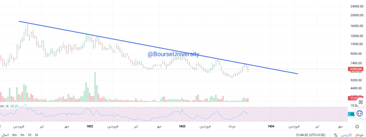 analysis_chart