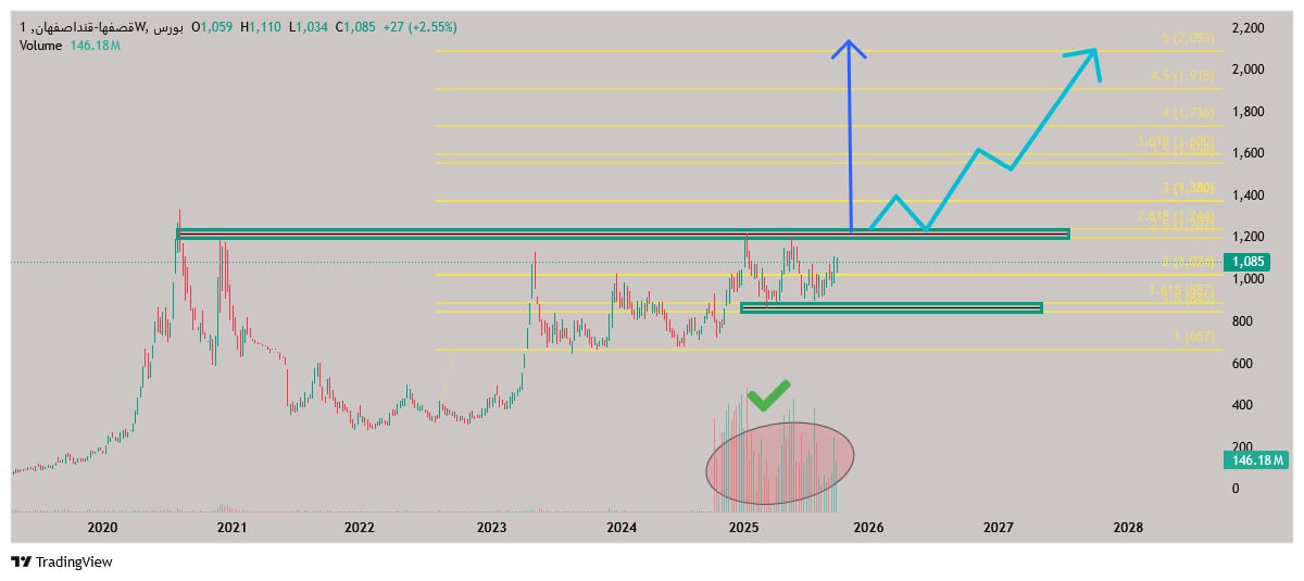 analysis_chart