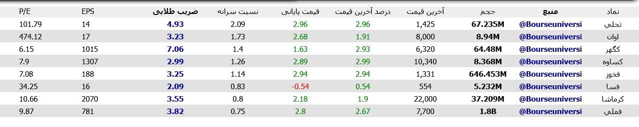 analysis_chart