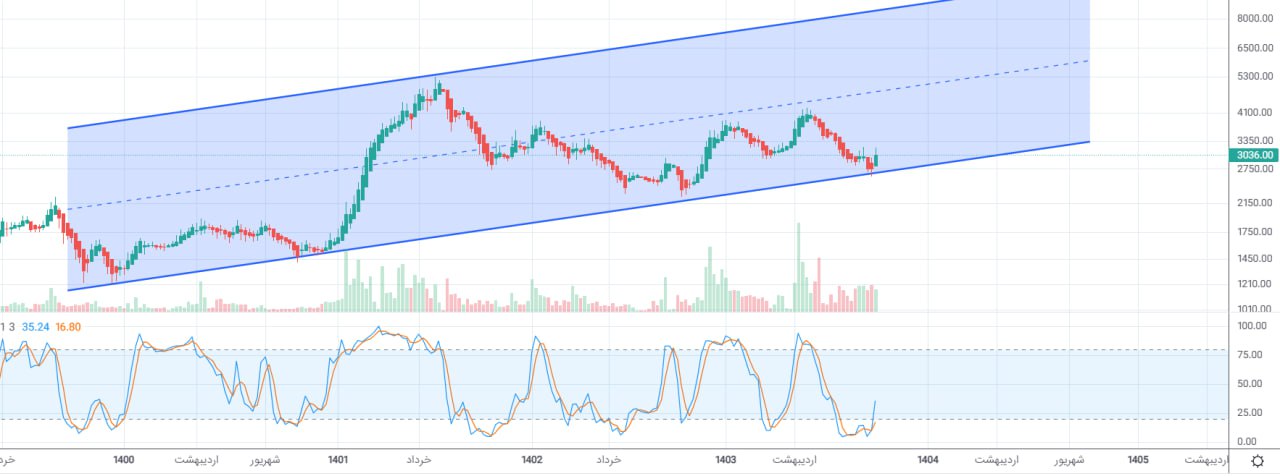 analysis_chart