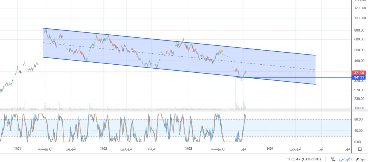 analysis_chart