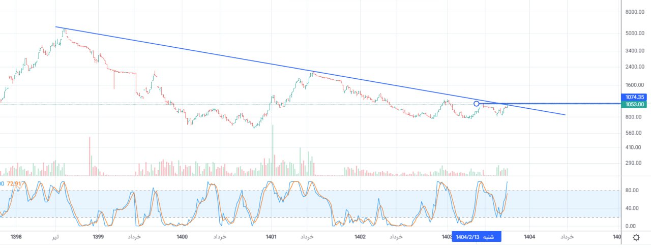 analysis_chart