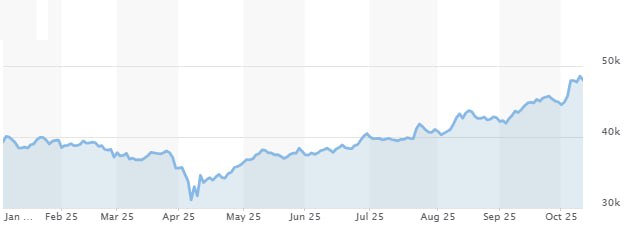 analysis_chart