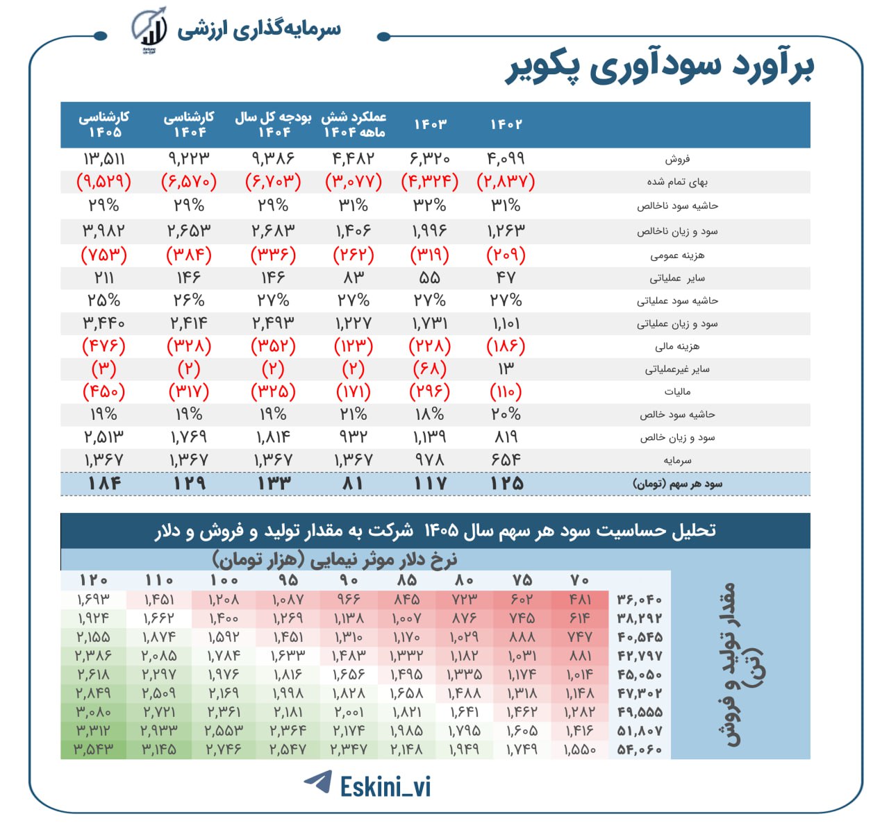 analysis_chart