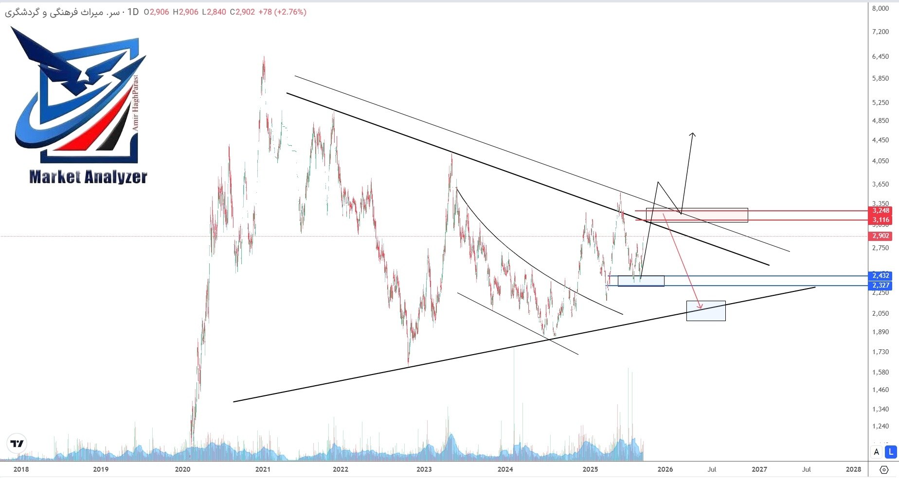 analysis_chart
