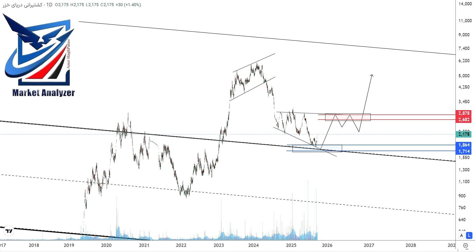 analysis_chart