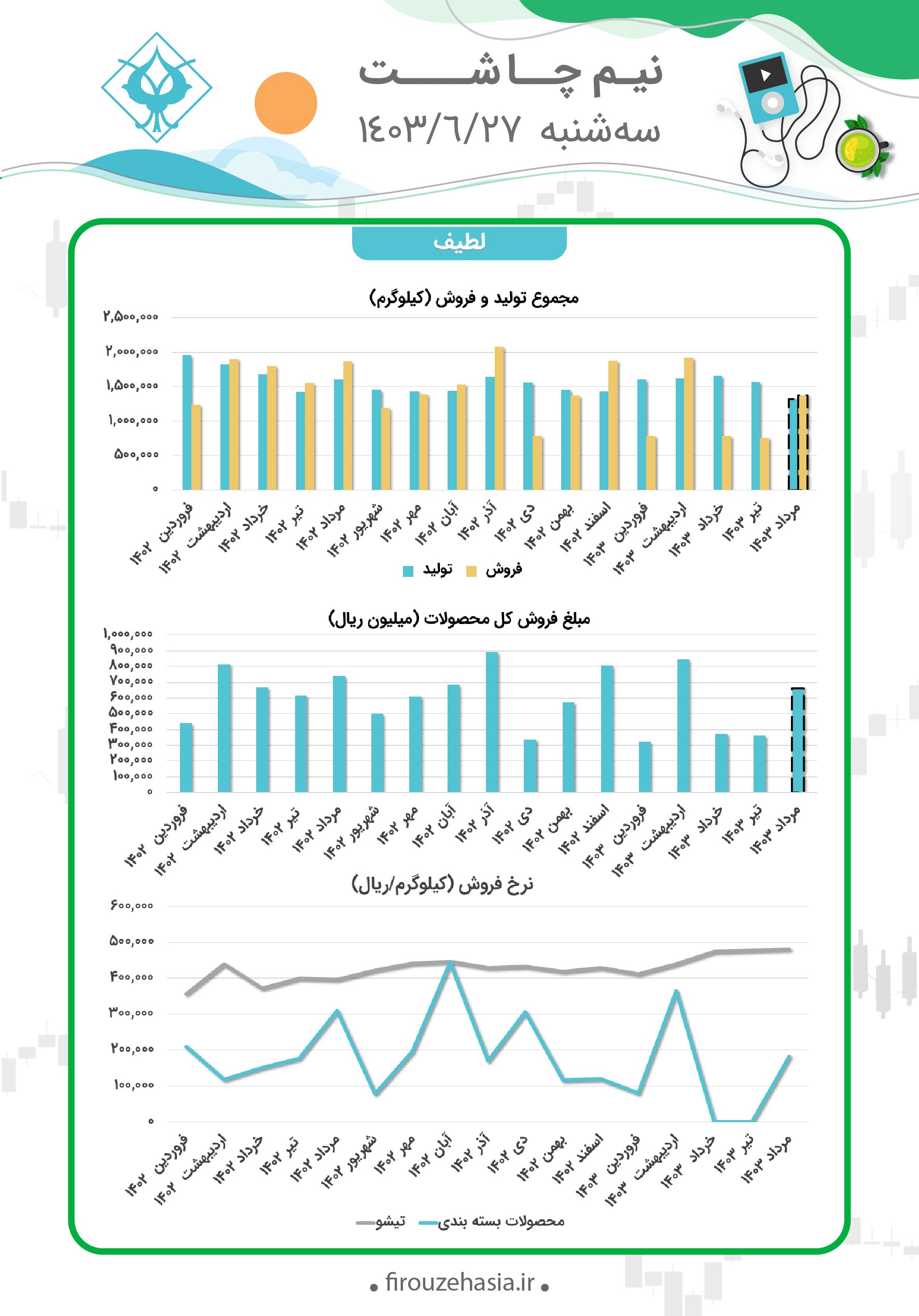analysis_chart