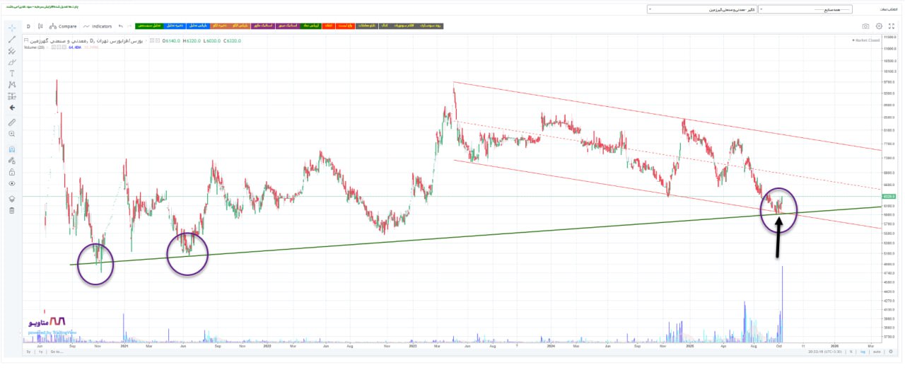 analysis_chart