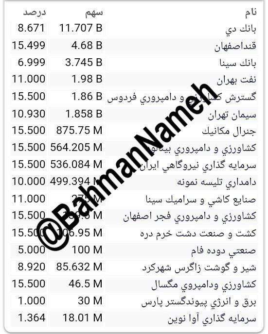 analysis_chart