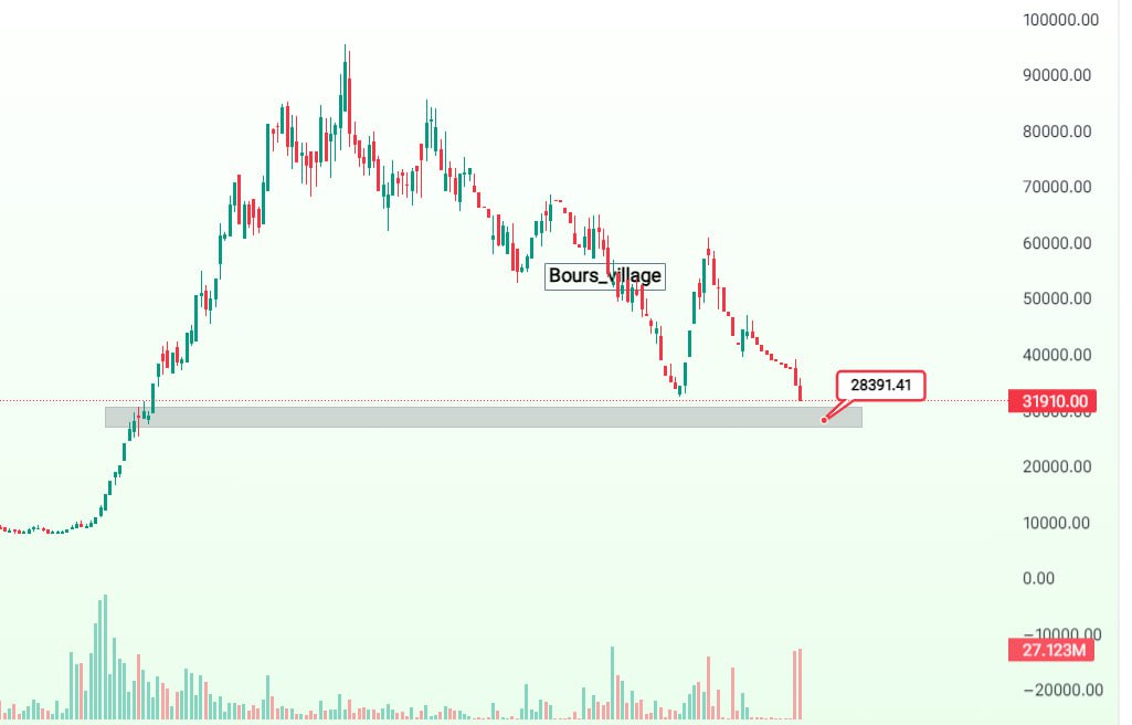 analysis_chart