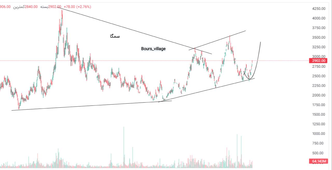 analysis_chart