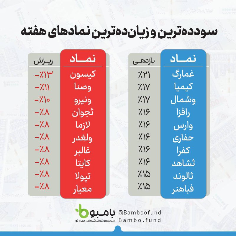 analysis_chart