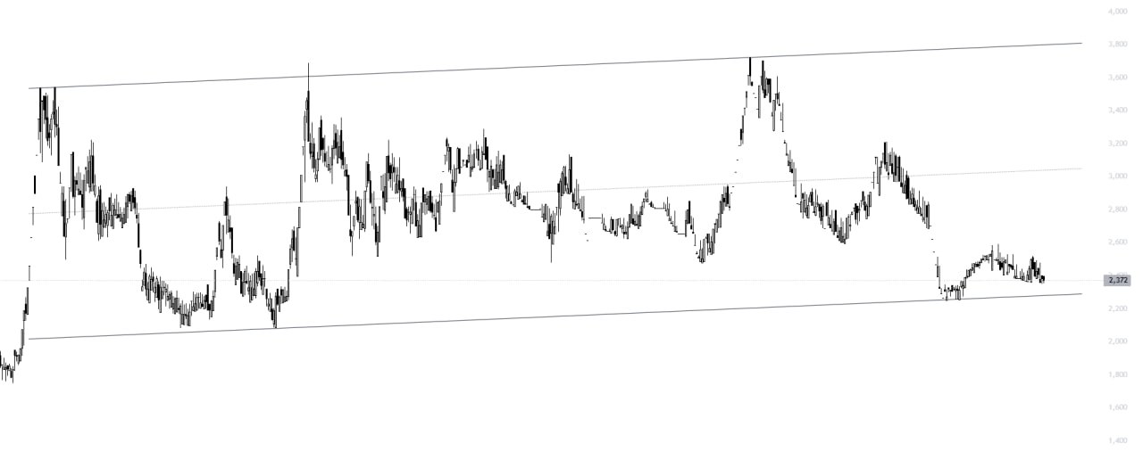 analysis_chart