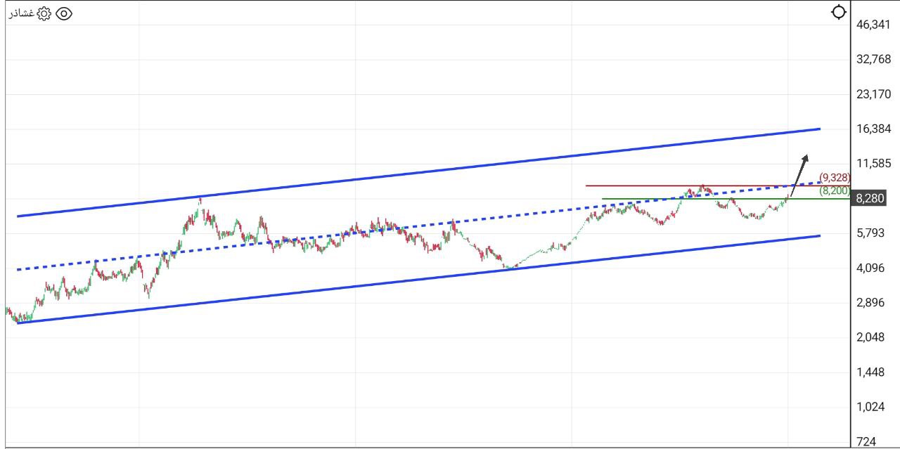 analysis_chart
