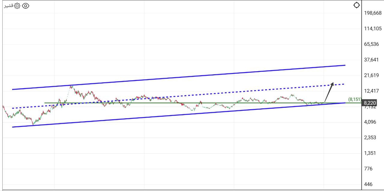 analysis_chart