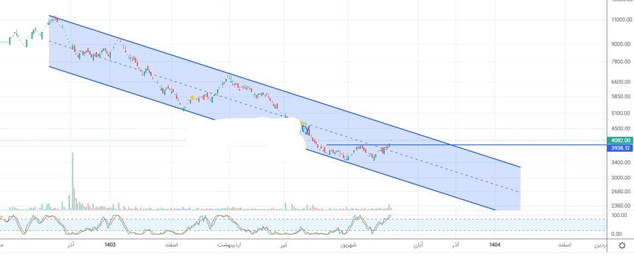 analysis_chart