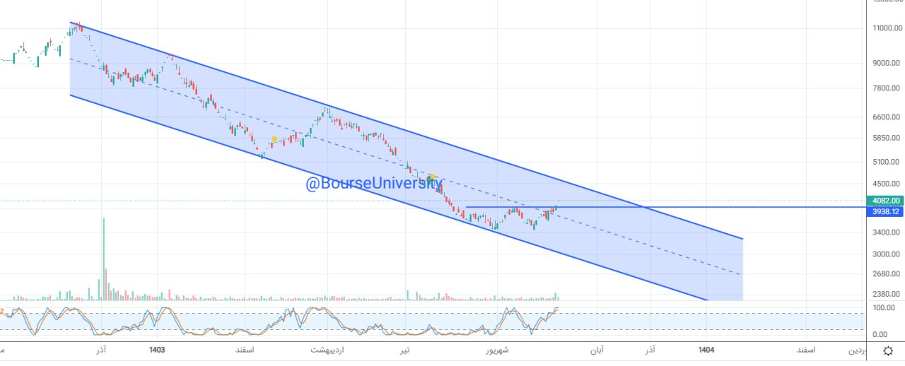 analysis_chart