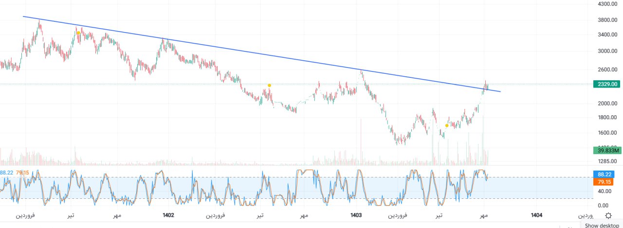 analysis_chart