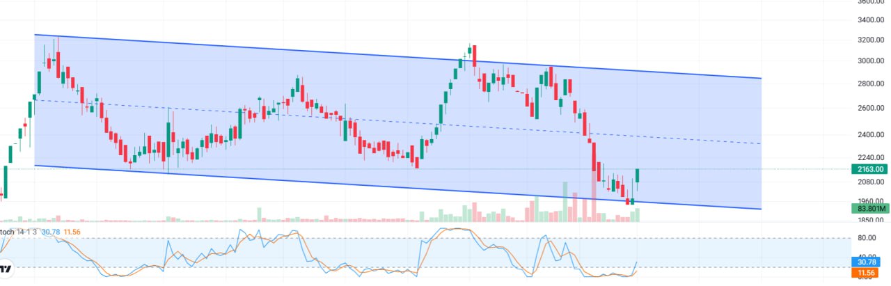 analysis_chart