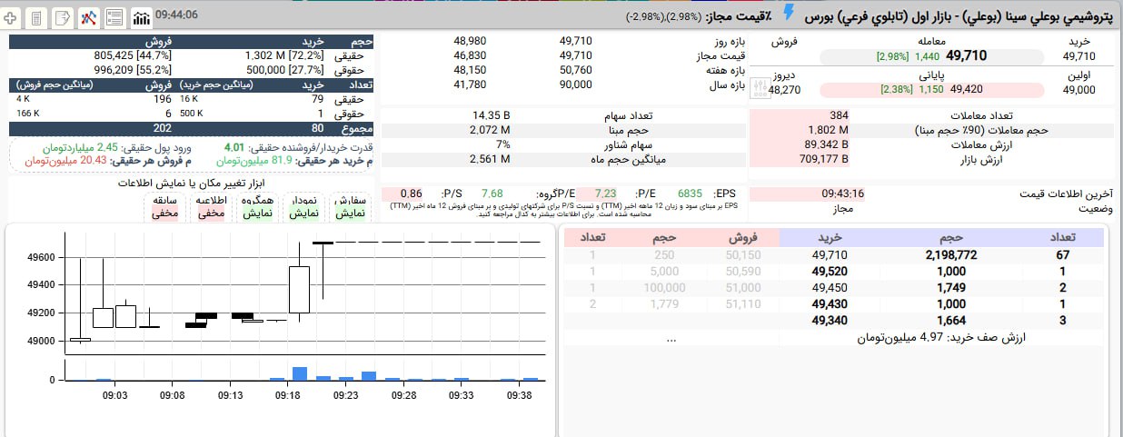 analysis_chart