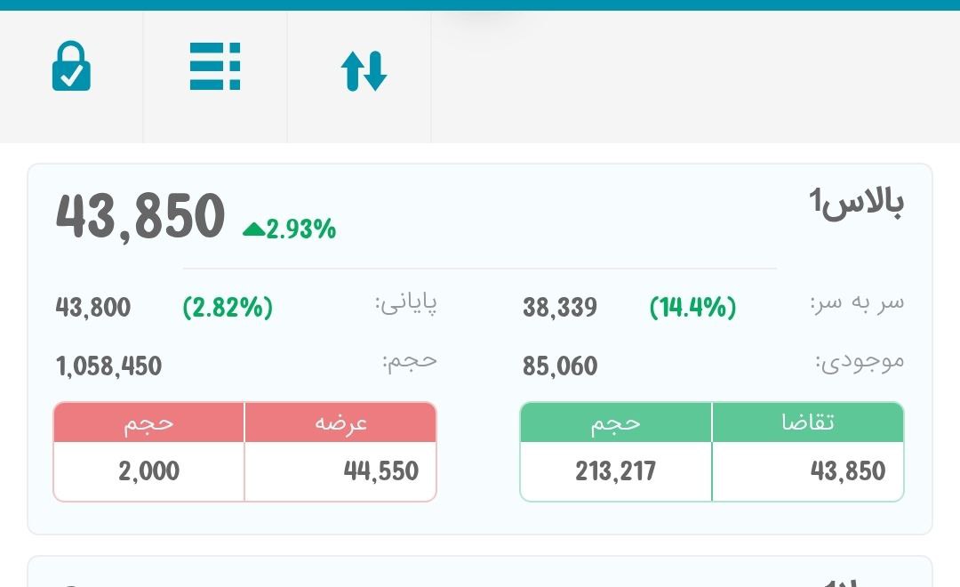 analysis_chart