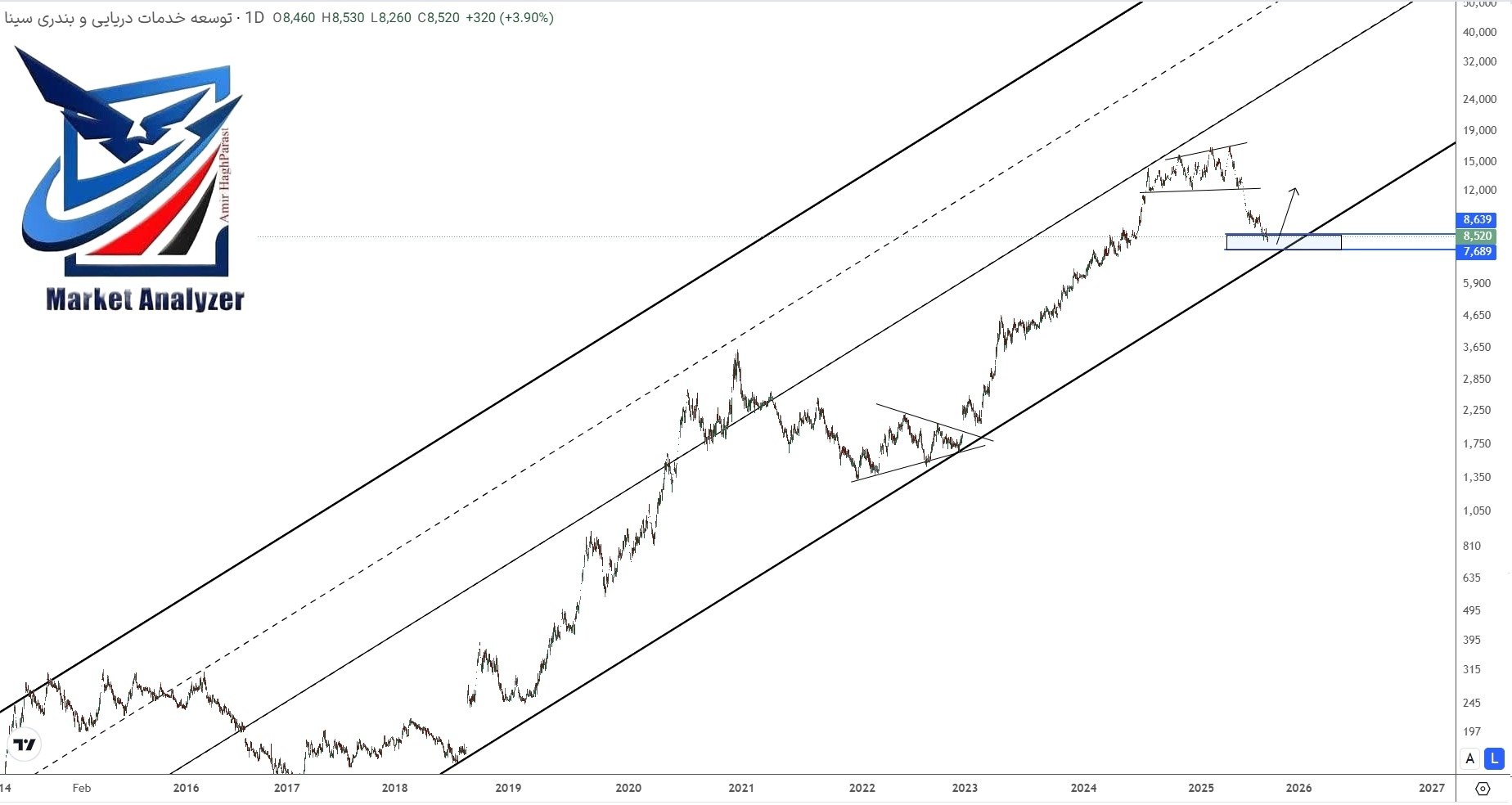 analysis_chart