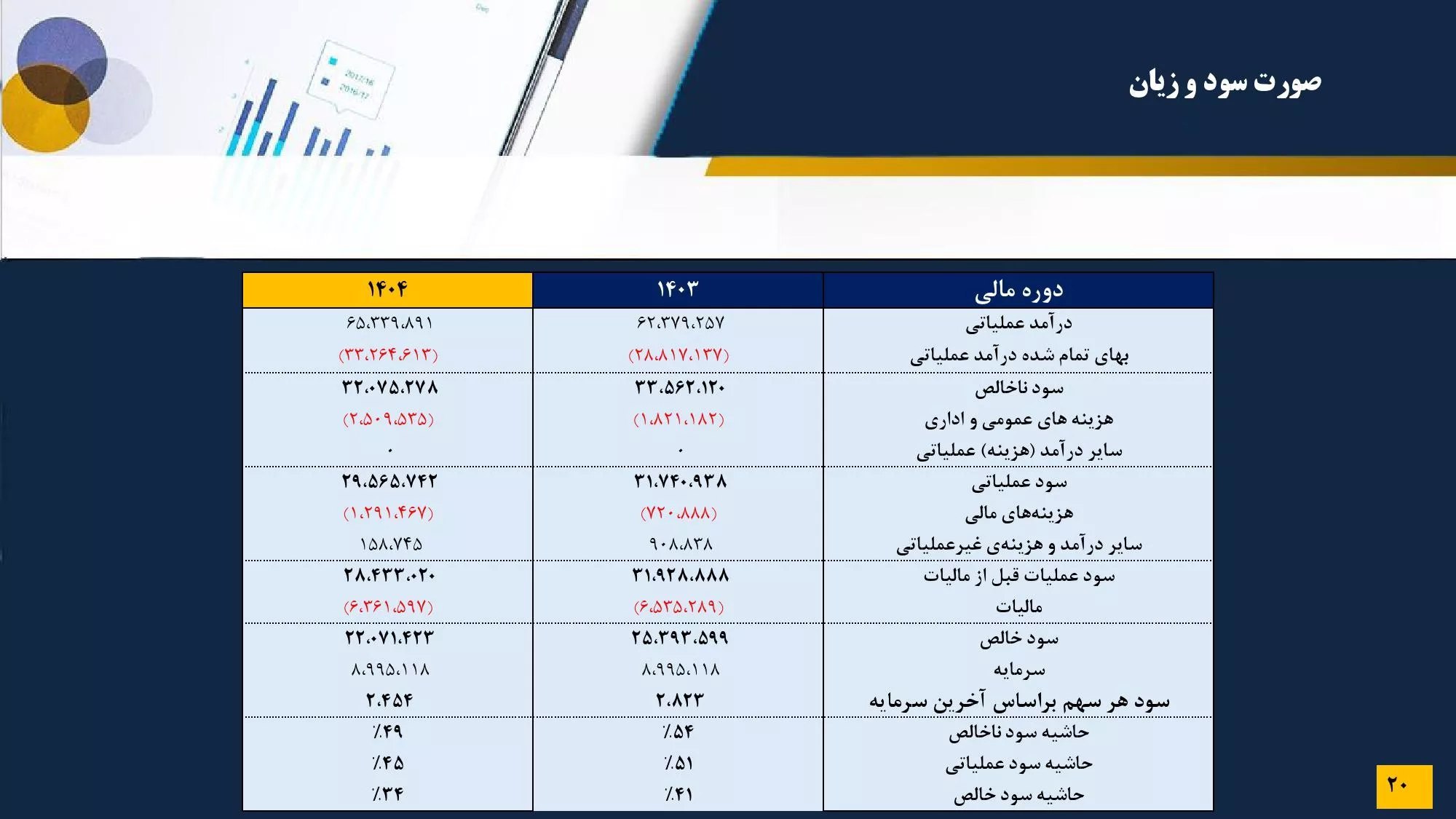 analysis_chart
