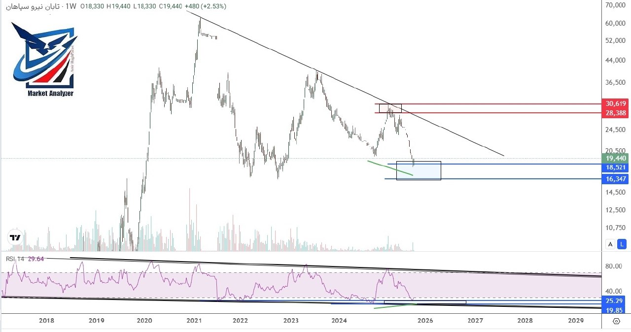 analysis_chart