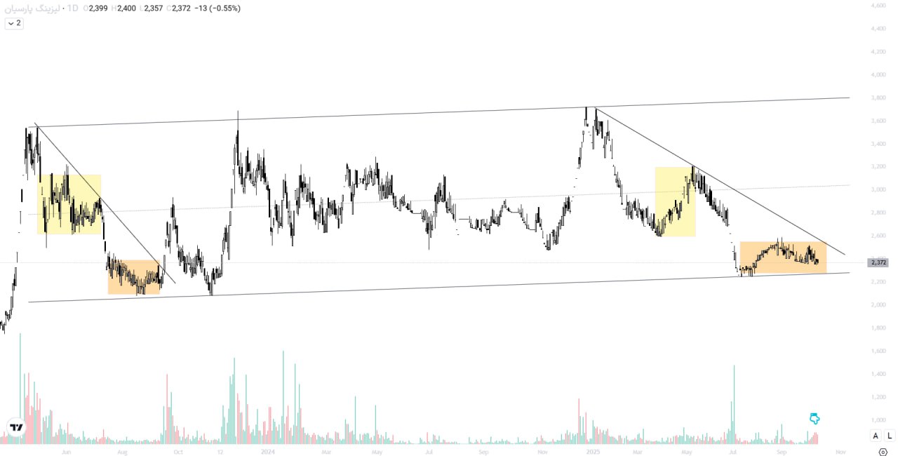analysis_chart