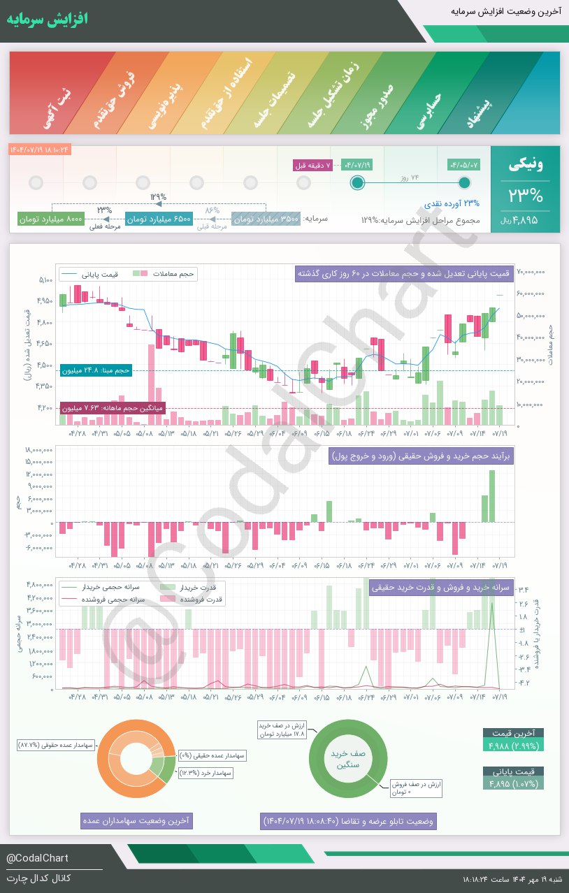analysis_chart