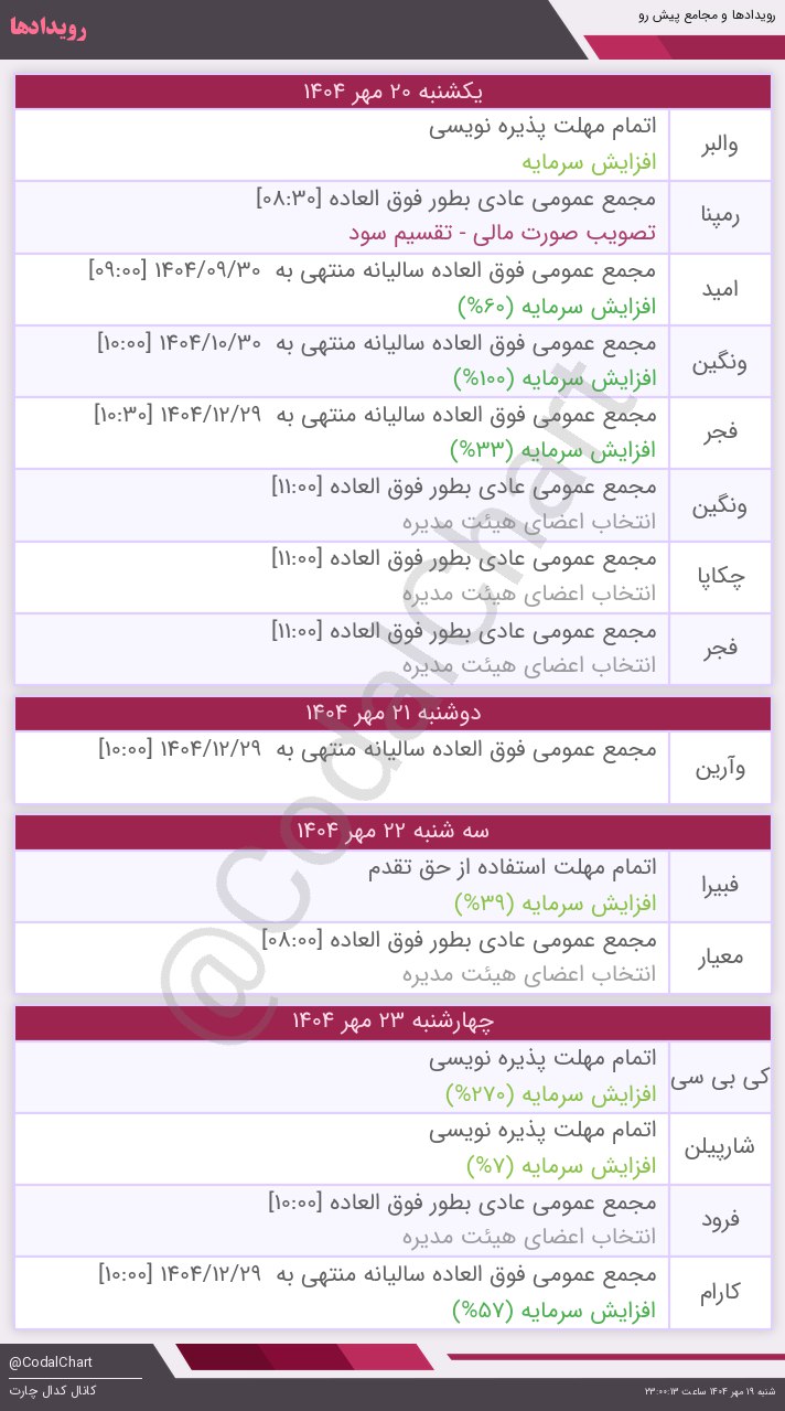 analysis_chart