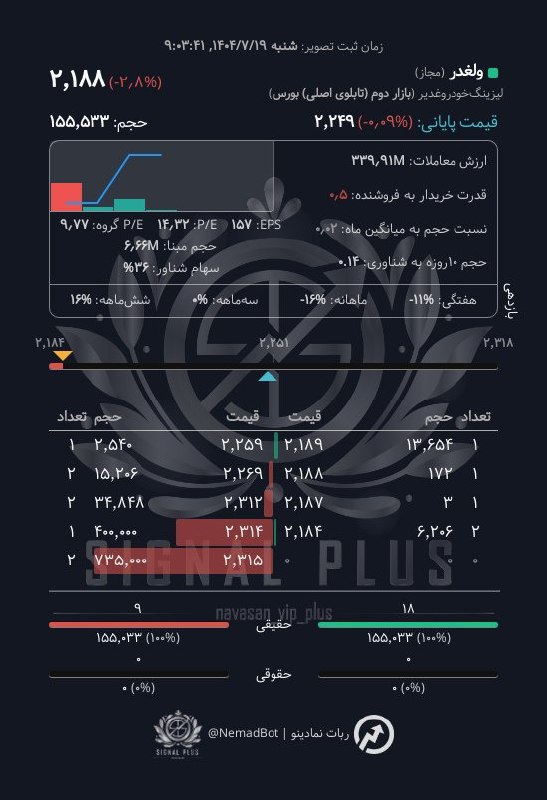 analysis_chart