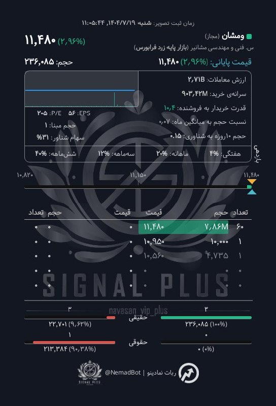 analysis_chart
