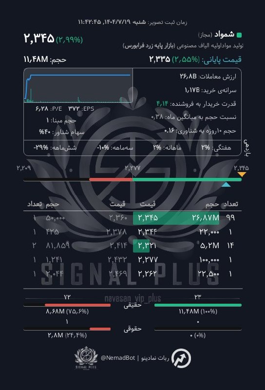analysis_chart