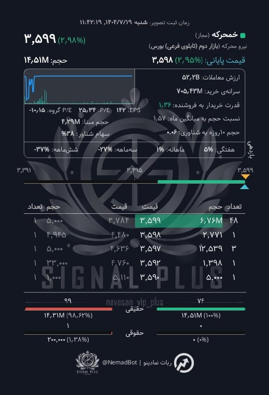 analysis_chart
