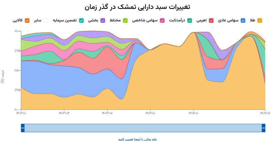 analysis_chart