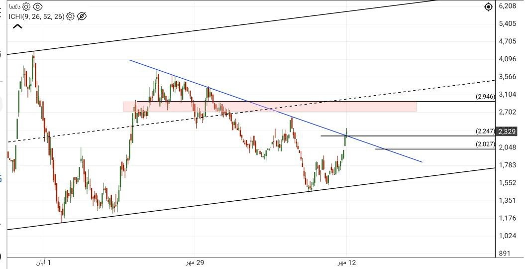 analysis_chart