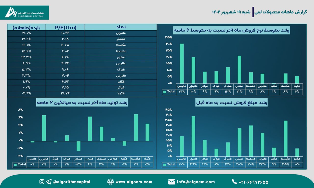 analysis_chart